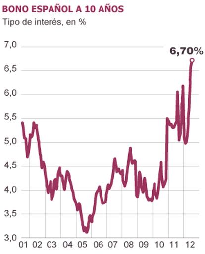 Fuente: Bloomberg.