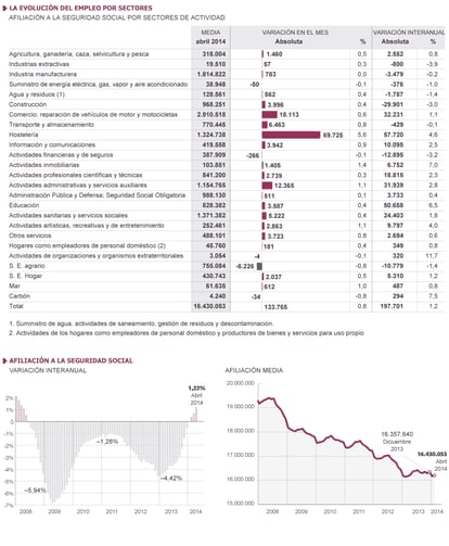 Ministerio de Empleo