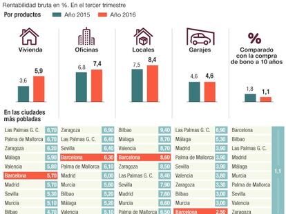 Qué beneficios se obtienen al alquilar una vivienda