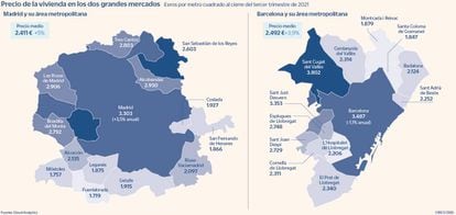 Precio de la vivienda en Madrid y Barcelona en el tercer trimestre de 2021