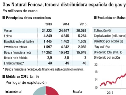 Gas Natural Fenosa, tercera distribuidora española de gas y electricidad