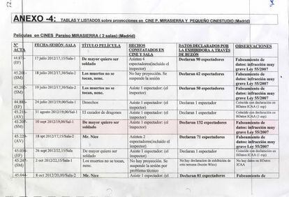 Tabla de películas con desfases de entradas, como 'De mayor quiero ser soldado'.