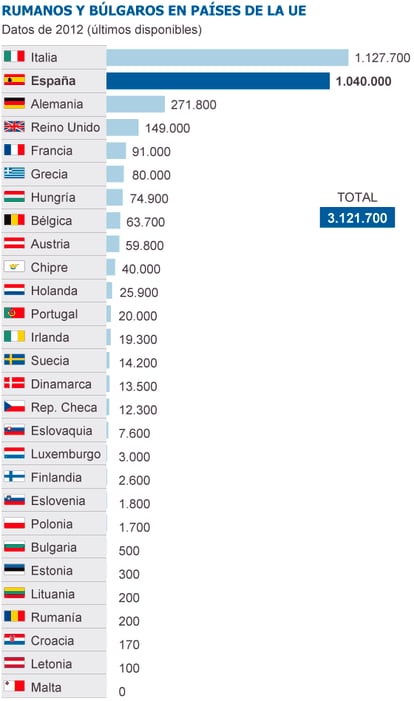 Fuente: Comisión Europea