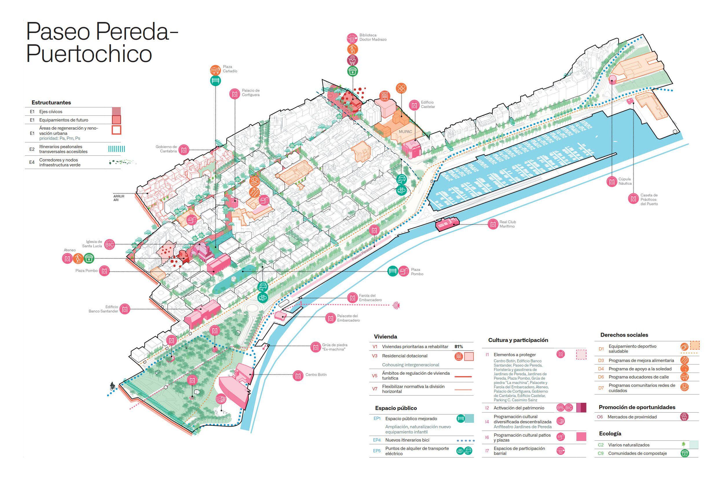El plan diseñado para cada uno de los 32 barrios en los que se divide Santander analiza las fortalezas, debilidades y oportunidades que permitirían avanzar hacia una verdadera ciudad de los 15 minutos.