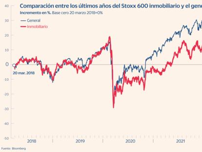 Stoxx 600 inmobiliario y general