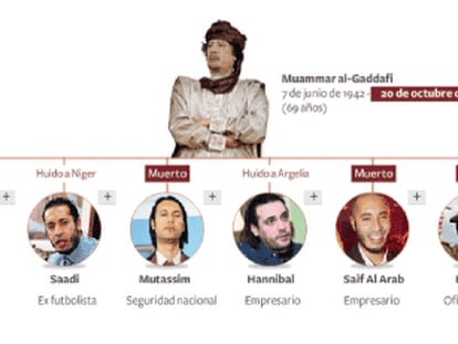 Una familia en descomposición