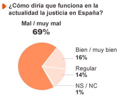 Fuente: Metroscopia