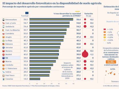 Agrovoltaica