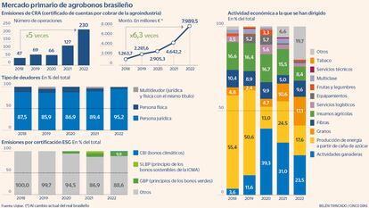 Ecopostureo: así se aprovechan las firmas más contaminantes de los bonos verdes