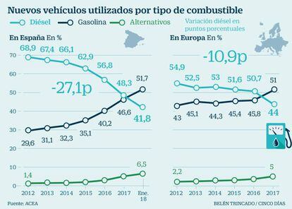 Factores de productividad de España frente a la eurozona