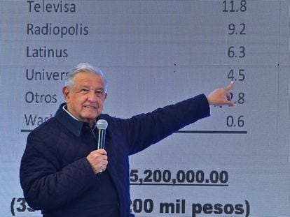 El presidente de México, Andrés Manuel López Obrador, muestra los supuestos ingresos del periodista Carlos Loret de Mola