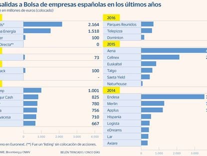 OPDE reta al fantasma de Bankia con la primera OPV para minoristas desde 2015