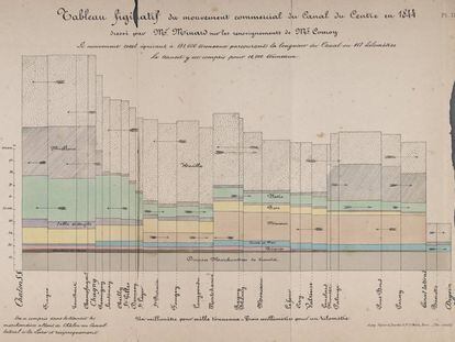 &#039;Tableau figuratif du mouvement commercial du Canal du Centre&#039;, un gr&aacute;fico franc&eacute;s de 1844.