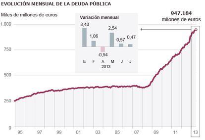 Fuente: Banco de España