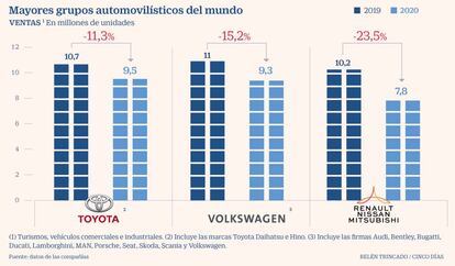 Automóviles