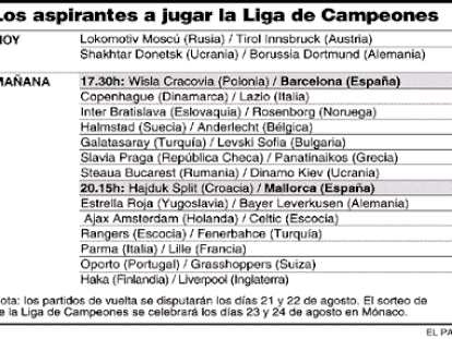 Los aspirantes a jugar la Liga de Campeones