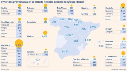 Sareb amplía la cartera de su promotora Árqura hasta 18.000 viviendas para su venta