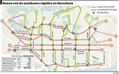 Las 11 nuevas líneas no harán parada en todas las estaciones para así alcanzar una mayor velocidad comercial.