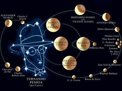 Fernando Pessoa y su galaxia de heter&oacute;nimos, dibujados por Fernando Vicente.