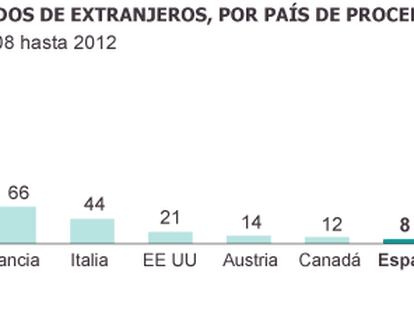 Los enfermos que van a Suiza para suicidarse se duplican en cuatro años