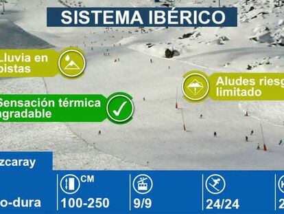 Estaciones de esquí en el Sistema Ibérico