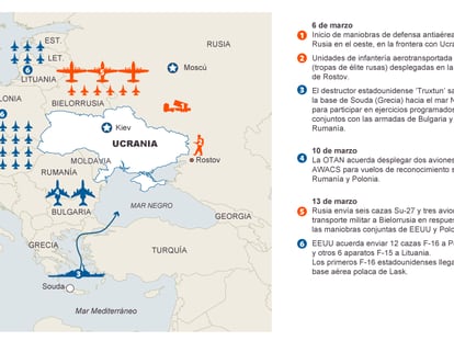 Movimientos militares en torno a Ucrania