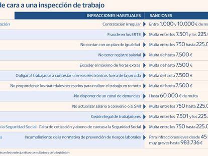 Los puntos críticos para pasar la ‘ITV laboral’