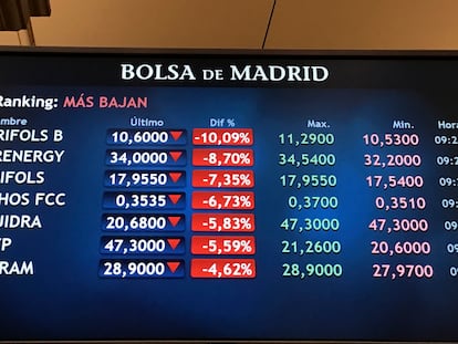 Grifols y Grenergy se desploman este miércoles en la Bolsa española, con caídas que superan el 7 % en el primer caso, y el 8 % en el segundo, afectadas por sus ampliaciones de capital.