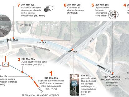 Fuente: Ministerio del Interior y elaboración propia.