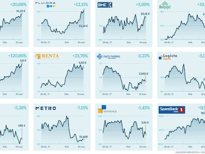 Doce pequeños tesoros para ganar en Bolsa