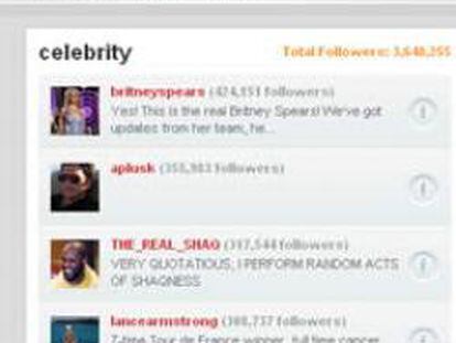 WeFollow permite seguir las cuentas más populares de Twitter