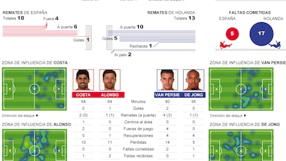 Fuente: OPTA y elaboración propia.