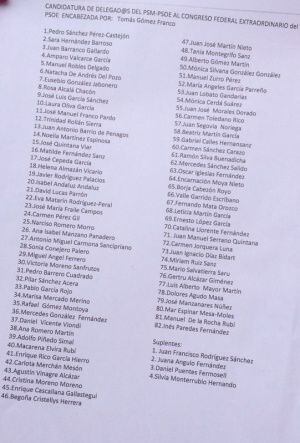 Lista de delegados del PSM al Congreso Federal.