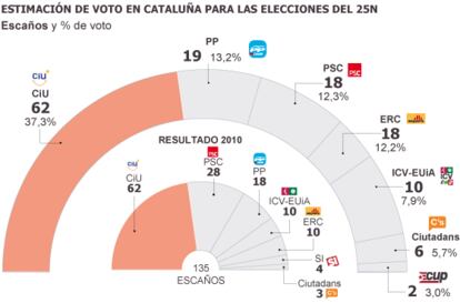 Fuente: Metroscopia