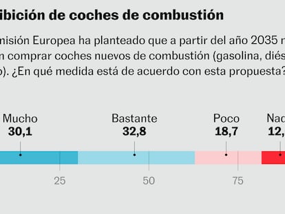 40dB encuesta clima