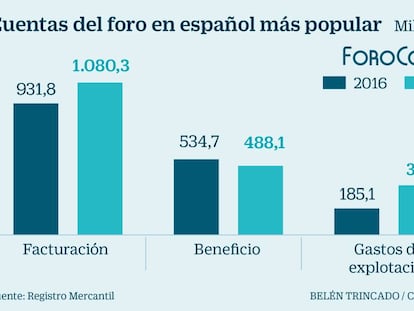 Así es el negocio de Forocoches: ya factura más de un millón