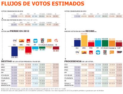 Fuente: Metroscopia.