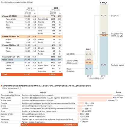 Fuente: Ministerio de Economía y Competitividad.