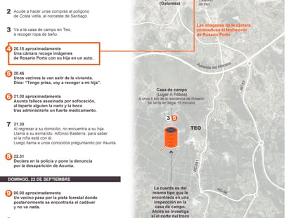 La investigación del asesinato de Asunta