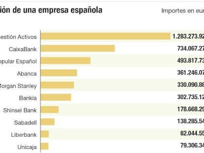 Fernando Martín, uno más de los 6.500 acreedores de Martinsa