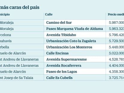 Las 10 calles más caras para vivir en España