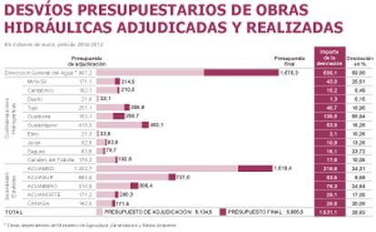 Fuente: Ministerio de Agricultura, Alimentación y Medio Ambiente.