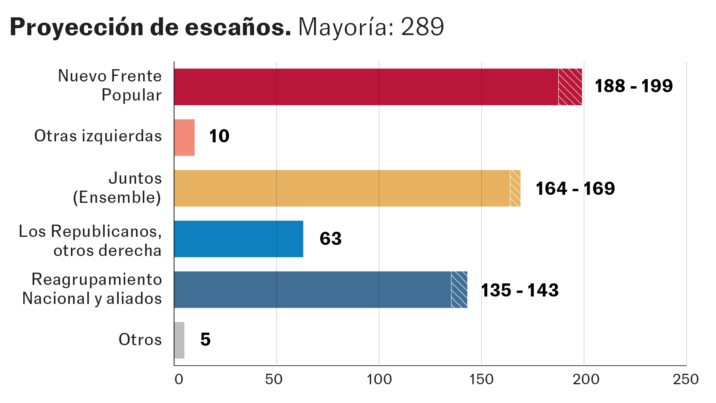 grafico