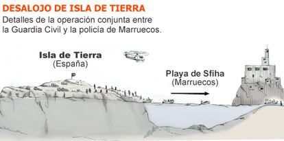 Pinche en el gráfico para ampliar. Fuente: El País