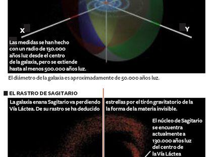 Halo de materia oscura en la Vía Láctea