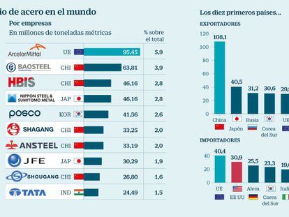 Europa reacciona y decide responder a EE UU con un castigo de 2.800 millones de euros