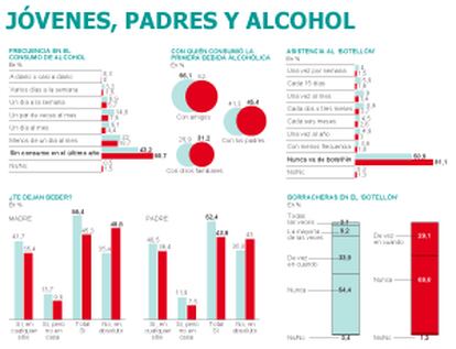Fuente: Fundación Pfizer.