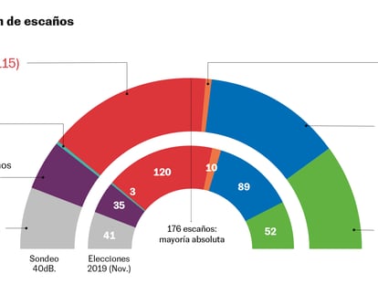 Las cinco noticias clave del 7 de marzo