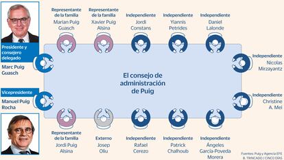 Consejo administración Puig Gráfico