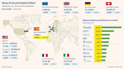 Mapa de las principales Bolsas a 16 de noviembre